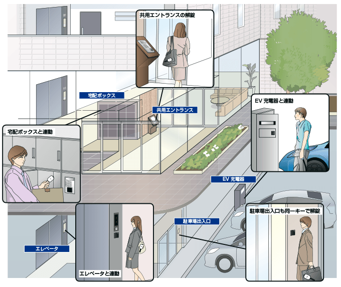 システム運用例